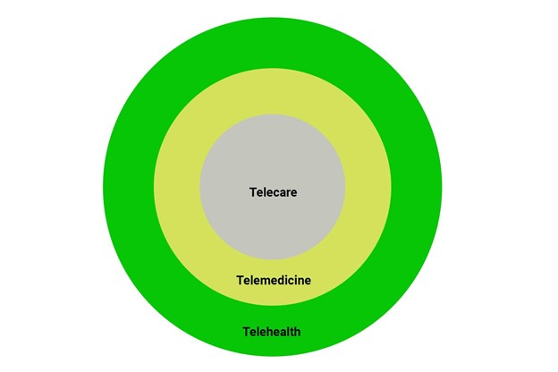 telemedicine