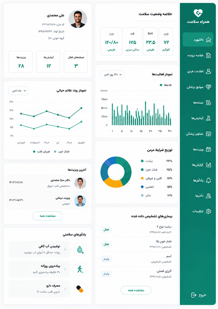 همراه سلامت